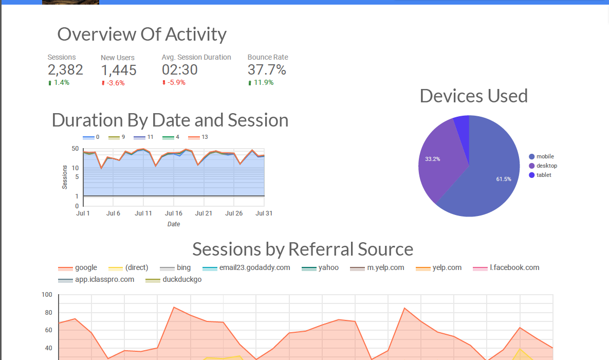 Monthly Visit Reports, Security, and Daily Backups (subscription)
